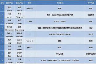 贝弗利：字母哥是我们的防守领袖 大家都会效仿他