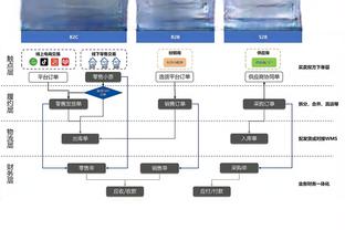 未来可期！雷霆阵中7人取得季后赛首秀+首胜？