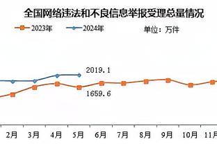 夏洛特椒蜜❤️?乔治赛后给客场球迷们签名 并与球迷击拳致意