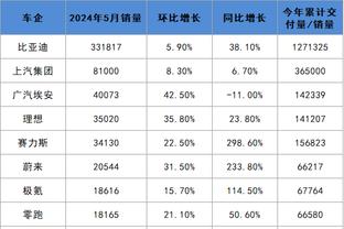 取消客场进球制真香？本轮欧冠八强火力全开，8场共轰32球