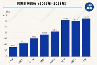 利物浦2022-23赛季财报：总收入5.94亿镑，欠芬威1.37亿英镑？