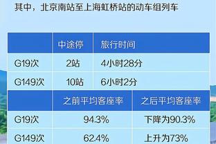 费耶诺德后卫：现在罗马比穆式罗马更具攻击性 迪巴拉需多人盯防